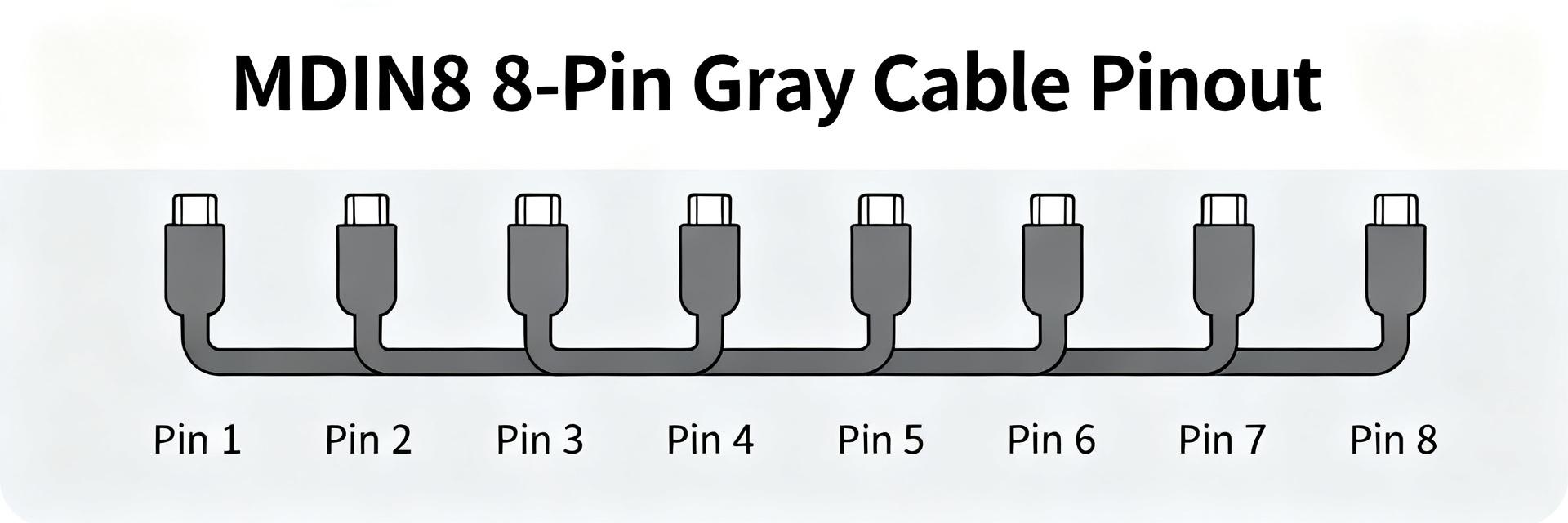 AK607-2 Shielded MDIN8 Male-to-Male Circular Cable Assembly Assembly and Specification Sheet Overview