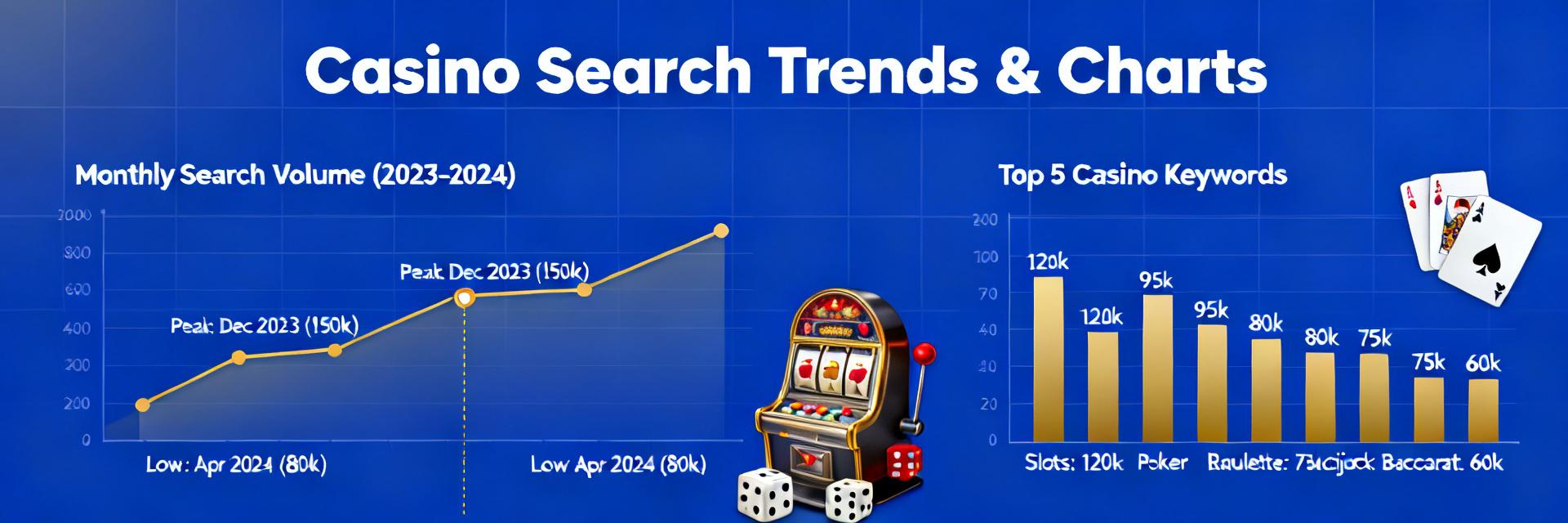 Casino sites: Latest Search Analysis & Traffic Drivers
