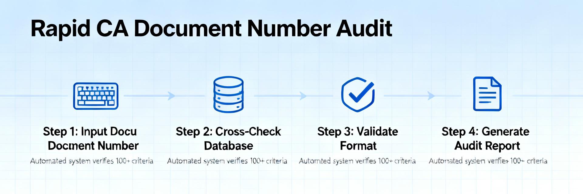 CA Document Number Lookup: Quick Source Audit & Tips